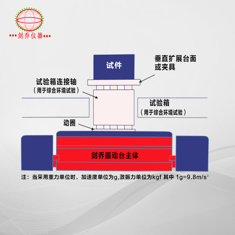 电动振动试验系统结构