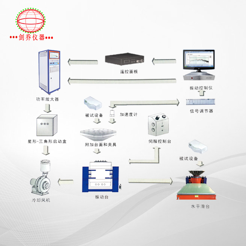 电动振动试验系统选型图例