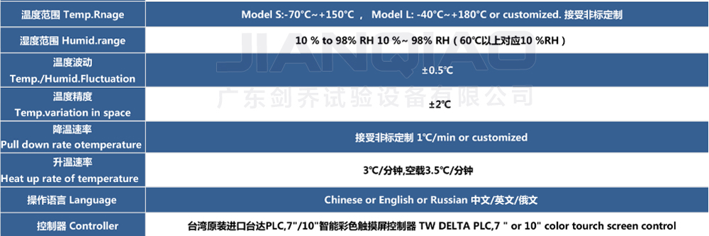 恒温恒湿试验箱详细说明