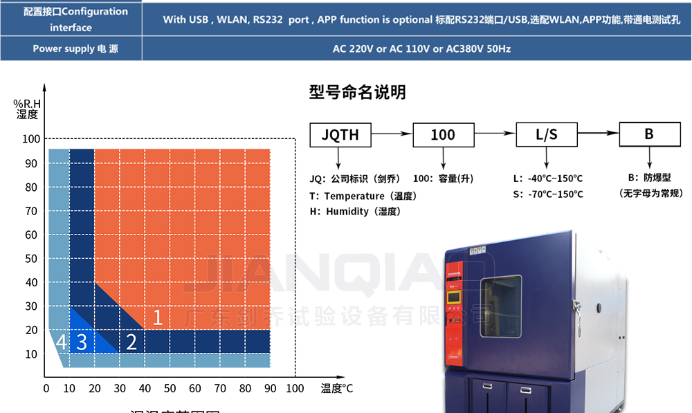 恒温恒湿试验箱参数