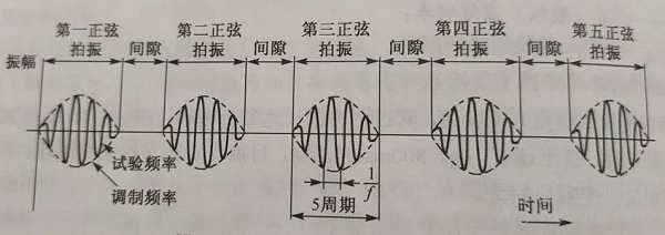 电子产品抗震缓冲性能检测方法与技术简介